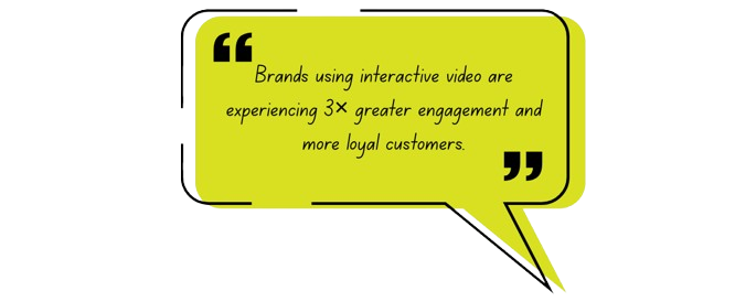 Brands using interactive video are experiencing 3× greater engagement and more loyal customers.